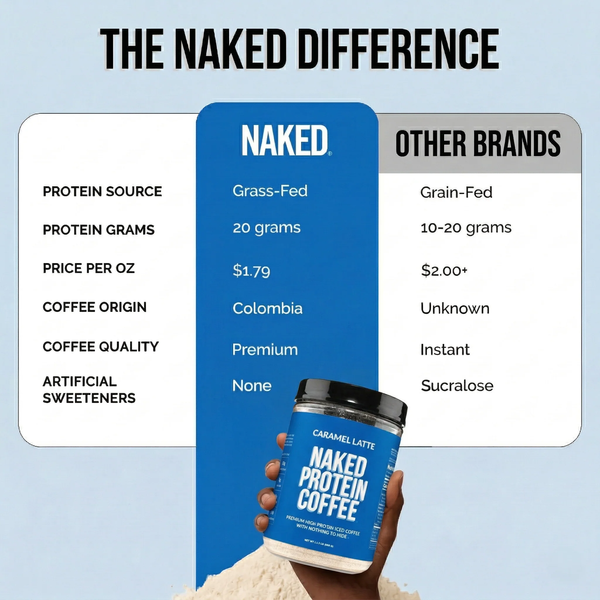 Caramel Latte Protein Iced Coffee | Naked Protein Coffee - 17 Servings - Image 5