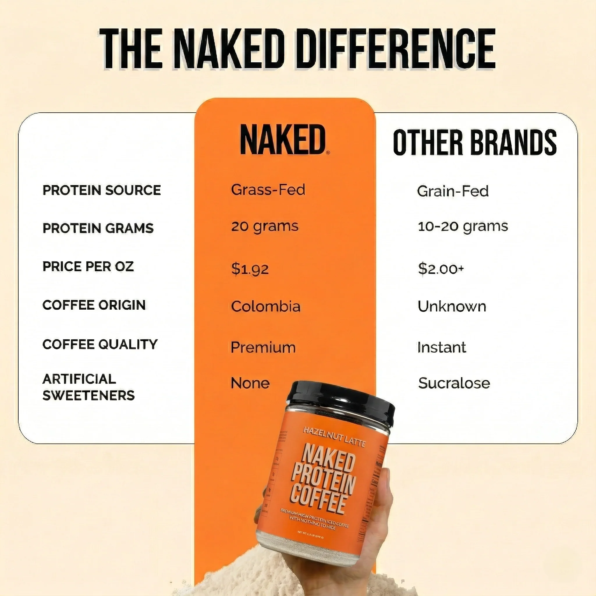Hazelnut Latte Protein Iced Coffee | Naked Protein Coffee - 17 Servings - Image 7